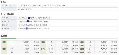 スクリーンショット 2019-12-25 22.12.58