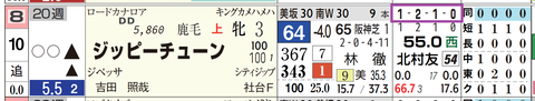 ジッピーチューン(「全成績」)