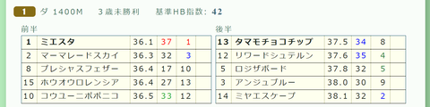東京１Ｒ３