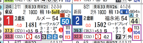 東京７Ｒ