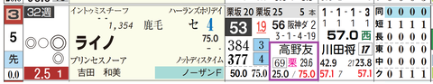 東京２Ｒ２