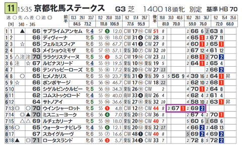ウインシャーロット（「脚質別最高ハイブリッド指数」）