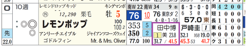 レモンポップ（田中博厩舎）