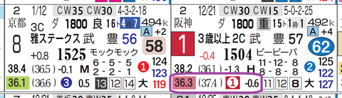 中山１０Ｒ