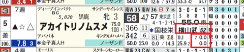 アカイトリノムスメ（厩舎）