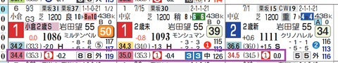 アスクワンタイム（上がり最速）