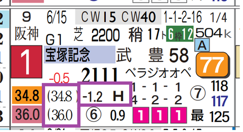 メイショウタバル(宝塚記念)