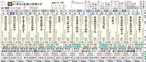 チャンピオンズC