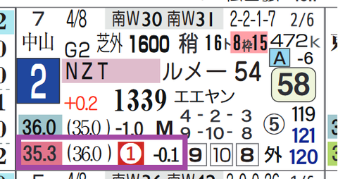 ウンブリル（上がり最速）