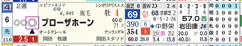 札幌１１Ｒ３