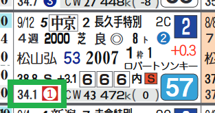 中京９Ｒ