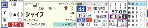 阪神５Ｒ２