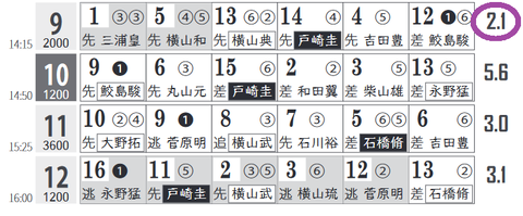 中山９Ｒ０