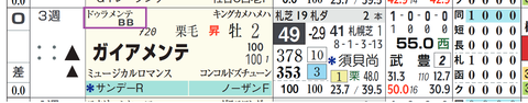 ガイアメンテ（ドゥラメンテ産駒）