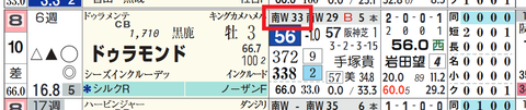 ドゥラモンド（「追切指数」）