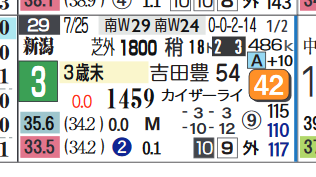 新潟7R