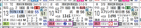 新潟９Ｒ