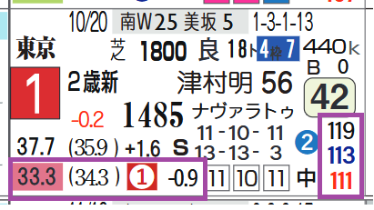 東京９Ｒ３