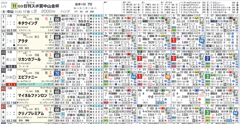 中山金杯１