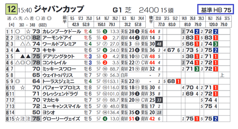 「基準ハイブリッド指数」