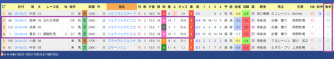 今村聖奈騎手２