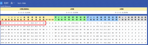 北村友一騎手