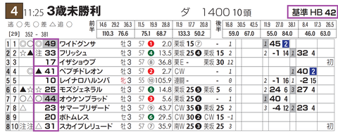 京都４Ｒ３