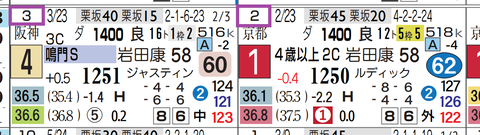 東京１１Ｒ２