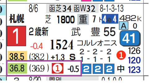ガイアメンテ（上がり最速）