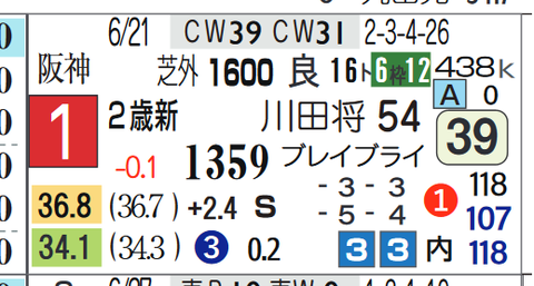 シュヴァリエローズ（新馬戦）