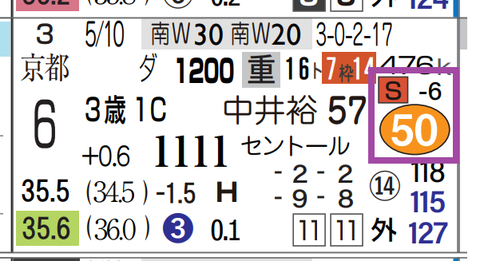 中山８Ｒ