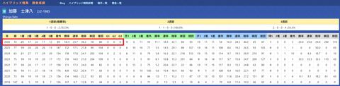 加藤士津八厩舎
