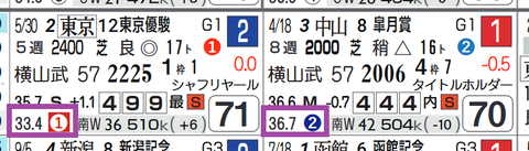 エフフォーリア（上がり２位以内）