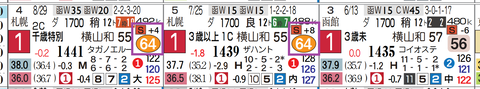 東京１０Ｒ２