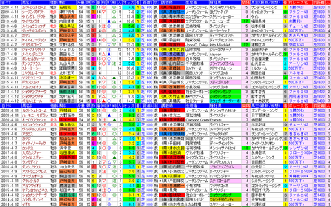 「データパック」ニュージーランドT