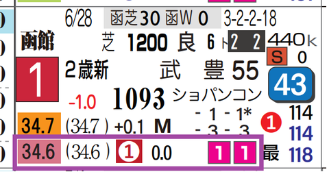 シグレ（新馬）