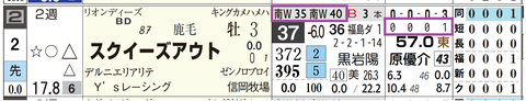 福島６Ｒ２