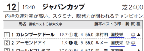 カレンブーケドール(国枝厩舎2)
