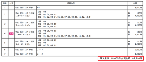 弥生賞の馬券（全体）