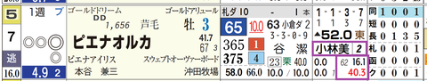 札幌８Ｒ２
