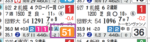 ラブリイユアアイズ（クローバー賞）