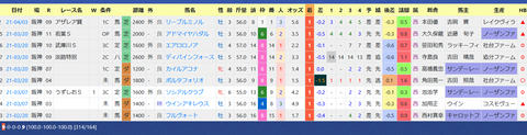 松山弘平騎手３