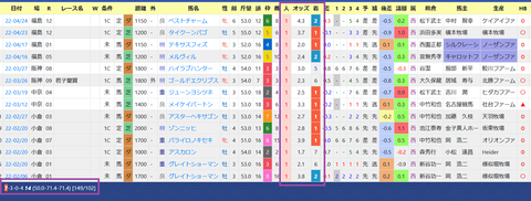 松本大輝騎手３