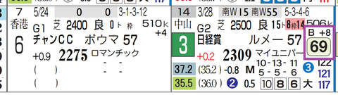 ローシャムパーク(日経賞)