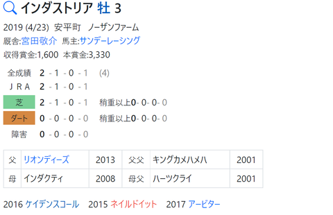 CapD20220429_2