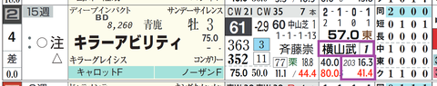 キラーアビリティ(「騎手の該当競馬場の成績」)