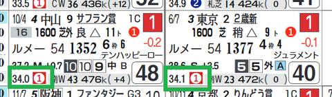 サトノレイナス（上がり最速）