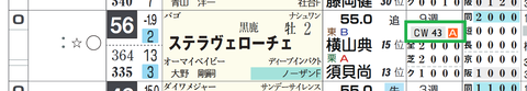 ステラヴェローチェ（「追切指数」）