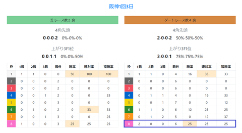 阪神ダートの馬場傾向
