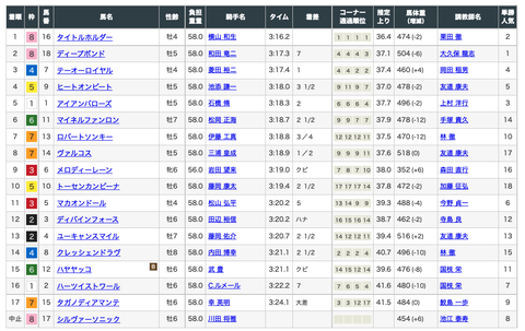 スクリーンショット 2022-05-02 15.00.12